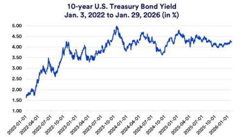 Oil prices and inflation concerns impacting markets